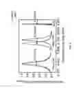 Fig. 14 - High performance quartz crystal microbalance enhanced by microstructures for biological applications
