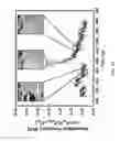 Fig. 26 - High performance quartz crystal microbalance enhanced by microstructures for biological applications