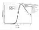 Fig. 06 - Separation and Analysis Systems and Methods