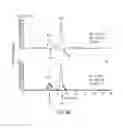 Fig. 10 - Separation and Analysis Systems and Methods