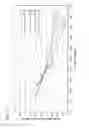 Fig. 12 - Enhanced sensitivity of detection in electrospray ionization mass spectrometry using a post-column modifier and a microfluidic device