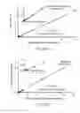Fig. 82 - Ion generation using modified wetted porous materials