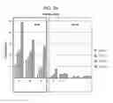 Fig. 04 - METHODS OF EVALUATING CELL CULTURE ADDITIVES