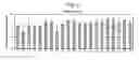 Fig. 08 - METHODS OF EVALUATING CELL CULTURE ADDITIVES