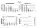 Fig. 10 - METHODS OF EVALUATING CELL CULTURE ADDITIVES