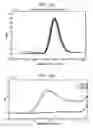 Fig. 12 - METHODS OF EVALUATING CELL CULTURE ADDITIVES