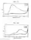 Fig. 13 - METHODS OF EVALUATING CELL CULTURE ADDITIVES
