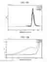 Fig. 15 - METHODS OF EVALUATING CELL CULTURE ADDITIVES