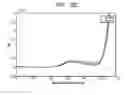 Fig. 17 - METHODS OF EVALUATING CELL CULTURE ADDITIVES