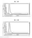 Fig. 19 - METHODS OF EVALUATING CELL CULTURE ADDITIVES