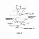 Fig. 03 - System and method for high-throughput assessment of cellular cardiotoxicity, drug screening, and cardiogenic factors via online physiological measurements