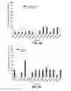 Fig. 03 - Immunity to folate receptors