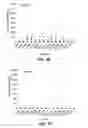 Fig. 06 - Immunity to folate receptors