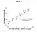 Fig. 06 - Method for detection of protein comprising histidine-tag using immunochromatography