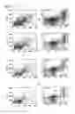 Fig. 15 - Detection and treatment of autoimmune disorders