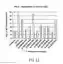 Fig. 16 - Detection and treatment of autoimmune disorders