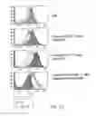 Fig. 21 - Detection and treatment of autoimmune disorders