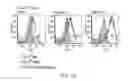 Fig. 22 - Detection and treatment of autoimmune disorders