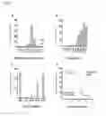 Fig. 19 - Gamma-Secretase Substrates and Methods of Use