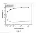 Fig. 08 - Fluorinated polymer dots