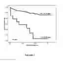 Fig. 03 - Method for risk stratification in stable coronary artery disease