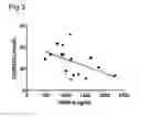 Fig. 03 - Methods for the prediction, prognosis, and/or diagnosis of an inflammatory response associated with schizophrenia