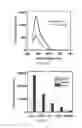 Fig. 08 - Materials and methods for rapid and specific detection of cocaine