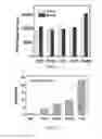 Fig. 09 - Materials and methods for rapid and specific detection of cocaine