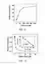 Fig. 14 - Materials and methods for rapid and specific detection of cocaine