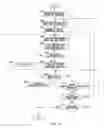 Fig. 12 - Incubator, schedule management method, and program