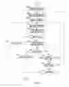 Fig. 15 - Incubator, schedule management method, and program