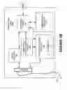 Fig. 03 - Apparatuses including utility meter, power electronics, and communications circuitry, and related methods of operation