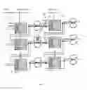 Fig. 07 - Customer-transparent logic redundancy for improved yield