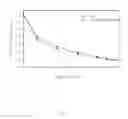Fig. 08 - System for estimating the state of health of a battery using liquid-phase diffusivity of lithium-ion parameters