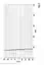 Fig. 04 - Angle-resolving FMCW radar sensor