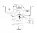 Fig. 01 - Method and device for processing radar signals