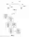Fig. 03 - Method of Developing Flight Infrastructure in Conjunction with a Sale of an Aircraft