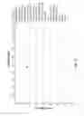 Fig. 10 - Characterizing a downhole environment using stiffness coefficients