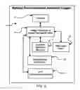 Fig. 03 - Ferromagnetic incident detecting and logging arrangement