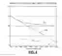 Fig. 07 - DEVICE AND METHOD FOR DETECTING UNEXPLODED ORDINANCE IN MINERALIZED SOIL