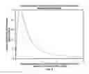 Fig. 10 - Electroseismic surveying in exploration and production environments