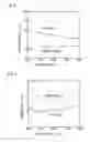 Fig. 06 - Antireflection member, transfer member, and method for producing antireflection member