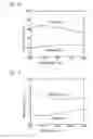 Fig. 10 - Antireflection member, transfer member, and method for producing antireflection member