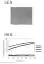 Fig. 30 - Polarizing plate having absorption layer comprising only tantalum and niobium
