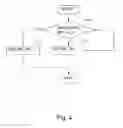 Fig. 05 - Developer supply container and developer supplying system
