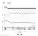 Fig. 13 - DITHER SWITCHING EXTREMUM SEEKING CONTROL