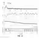Fig. 14 - DITHER SWITCHING EXTREMUM SEEKING CONTROL