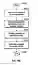 Fig. 13 - METHODS AND SYSTEMS OF SELECTIVELY ENABLING A VEHICLE BY WAY OF A PORTABLE WIRELESS DEVICE