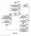 Fig. 14 - METHODS AND SYSTEMS OF SELECTIVELY ENABLING A VEHICLE BY WAY OF A PORTABLE WIRELESS DEVICE