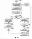Fig. 15 - METHODS AND SYSTEMS OF SELECTIVELY ENABLING A VEHICLE BY WAY OF A PORTABLE WIRELESS DEVICE